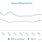 东南亚娱乐:海外互联网市场分析之:东南亚 D82KjJ0HH